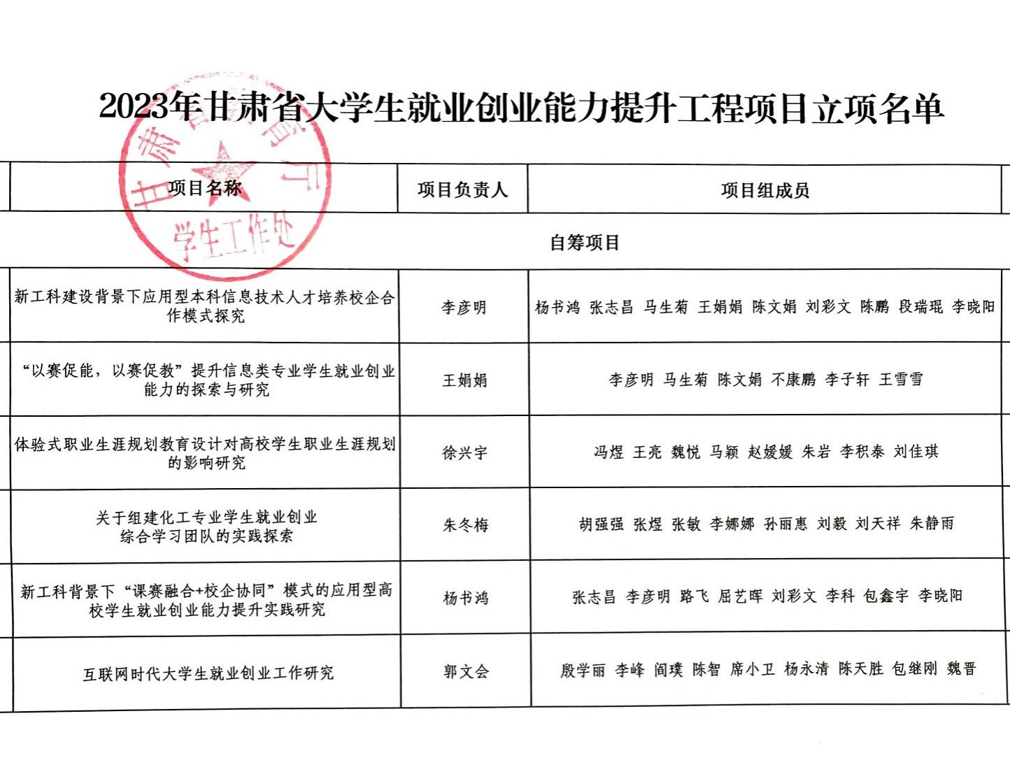 英国上市公司官网365就业创业工作取得 新突破：6个就业创业能力提升 工程项目获批立项